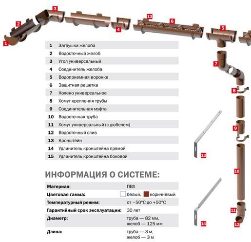 ТН ПВХ муфта трубы, красный, шт.
