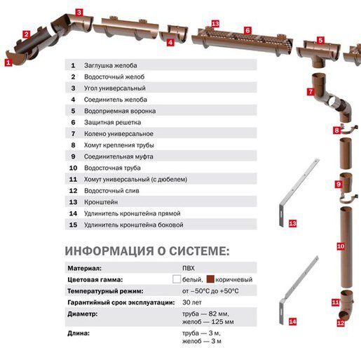 Удлинитель кронштейна ТехноНИКОЛЬ боковой металл
