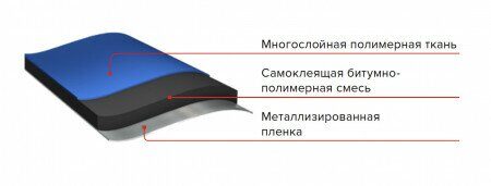 Подкладочный ковер ANDEREP NEXT FIX 30Х1,1 м